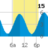 Tide chart for North Highlands Beach, Delaware Bay, New Jersey on 2023/09/15