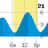 Tide chart for North Highlands Beach, Delaware Bay, New Jersey on 2023/09/21