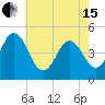 Tide chart for North Highlands Beach, Delaware Bay, New Jersey on 2024/05/15