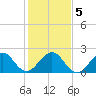 Tide chart for Miami Beach north, Newport Fishing Pier, Florida on 2021/01/5