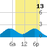 Tide chart for Miami Beach north, Newport Fishing Pier, Florida on 2022/03/13