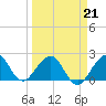 Tide chart for Miami Beach north, Newport Fishing Pier, Florida on 2022/03/21