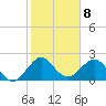 Tide chart for Miami Beach north, Newport Fishing Pier, Florida on 2023/01/8