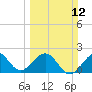 Tide chart for Miami Beach north, Newport Fishing Pier, Florida on 2023/03/12