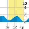 Tide chart for Miami Beach north, Newport Fishing Pier, Florida on 2023/04/12