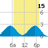 Tide chart for Miami Beach north, Newport Fishing Pier, Florida on 2023/04/15