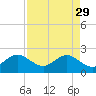 Tide chart for Miami Beach north, Newport Fishing Pier, Florida on 2023/04/29
