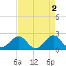 Tide chart for Miami Beach north, Newport Fishing Pier, Florida on 2023/05/2