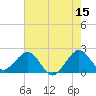 Tide chart for Miami Beach north, Newport Fishing Pier, Florida on 2023/06/15