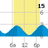 Tide chart for Miami Beach north, Newport Fishing Pier, Florida on 2023/08/15
