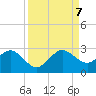Tide chart for Miami Beach north, Newport Fishing Pier, Florida on 2023/09/7