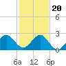 Tide chart for Miami Beach north, Newport Fishing Pier, Florida on 2023/12/20