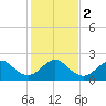 Tide chart for Miami Beach north, Newport Fishing Pier, Florida on 2024/01/2