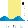 Tide chart for Miami Beach north, Newport Fishing Pier, Florida on 2024/01/6