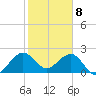 Tide chart for Miami Beach north, Newport Fishing Pier, Florida on 2024/01/8