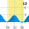 Tide chart for Miami Beach north, Newport Fishing Pier, Florida on 2024/04/12