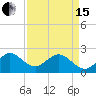 Tide chart for Miami Beach north, Newport Fishing Pier, Florida on 2024/04/15