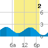 Tide chart for Miami Beach north, Newport Fishing Pier, Florida on 2024/04/2
