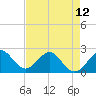 Tide chart for Miami Beach north, Newport Fishing Pier, Florida on 2024/05/12