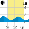 Tide chart for Miami Beach north, Newport Fishing Pier, Florida on 2024/05/15