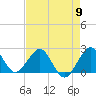 Tide chart for Miami Beach north, Newport Fishing Pier, Florida on 2024/05/9