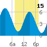 Tide chart for Bull River, Wassaw Sound, Georgia on 2023/03/15