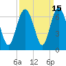 Tide chart for Bull River, Wassaw Sound, Georgia on 2023/09/15