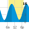Tide chart for Bull River, Wassaw Sound, Georgia on 2023/09/16