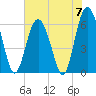 Tide chart for Bull River, Wassaw Sound, Georgia on 2024/06/7