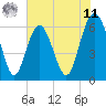 Tide chart for Bull River, Georgia on 2025/06/11