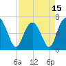 Tide chart for N Newport River (Daymark 119), Newport River, Georgia on 2021/04/15