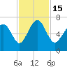 Tide chart for N Newport River (Daymark 119), Newport River, Georgia on 2022/11/15
