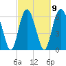 Tide chart for N Newport River (Daymark 119), Georgia on 2023/03/9