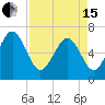Tide chart for N Newport River (Daymark 119), Newport River, Georgia on 2024/04/15