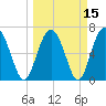 Tide chart for S Newport Cut, Newport River, Georgia on 2021/03/15