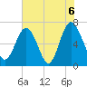 Tide chart for S Newport Cut, Newport River, Georgia on 2021/06/6