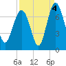 Tide chart for S Newport Cut, Newport River, Georgia on 2021/09/4