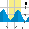 Tide chart for S Newport Cut, Newport River, Georgia on 2023/01/15