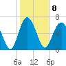 Tide chart for S Newport Cut, Newport River, Georgia on 2023/01/8