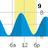 Tide chart for S Newport Cut, Newport River, Georgia on 2023/01/9