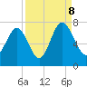 Tide chart for S Newport Cut, Newport River, Georgia on 2023/09/8