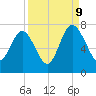 Tide chart for S Newport Cut, Newport River, Georgia on 2023/09/9