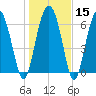 Tide chart for S Newport Cut, Newport River, Georgia on 2024/01/15