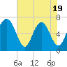 Tide chart for S Newport Cut, Georgia on 2025/05/19