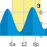 Tide chart for S Newport Cut, Georgia on 2025/07/3