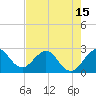 Tide chart for North Palm Beach, Lake Worth, Florida on 2021/05/15