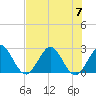 Tide chart for North Palm Beach, Lake Worth, Florida on 2023/07/7