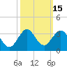 Tide chart for North Palm Beach, Lake Worth, Florida on 2023/10/15