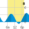 Tide chart for North Palm Beach, Lake Worth, Florida on 2024/05/8