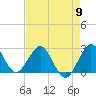 Tide chart for North Palm Beach, Lake Worth, Florida on 2024/05/9